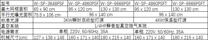 网版曝光机