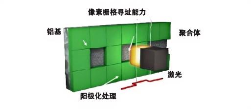 方形光点曝光