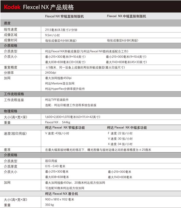 柯达柔印CTP